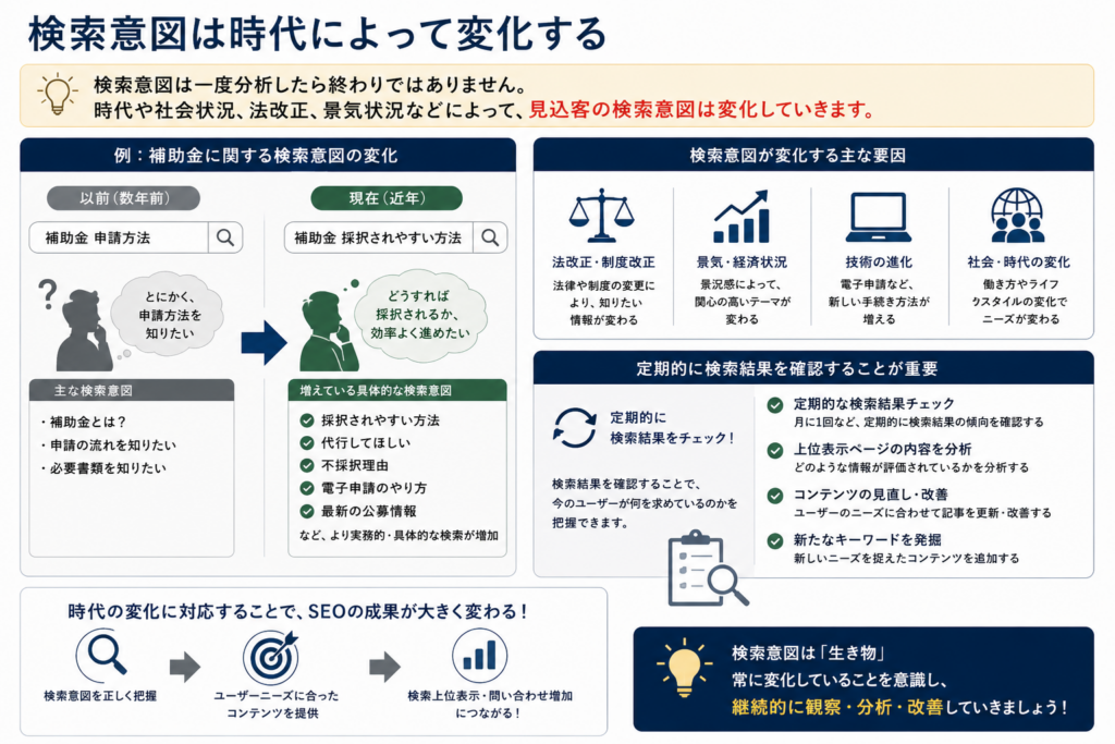 士業SEOで重要な検索意図解説