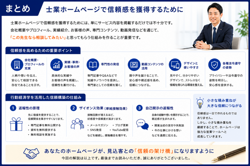 士業ホームーページ信頼構築