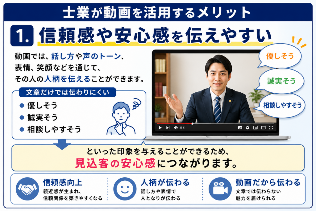 士業ホームページに動画を活用するメリットとは