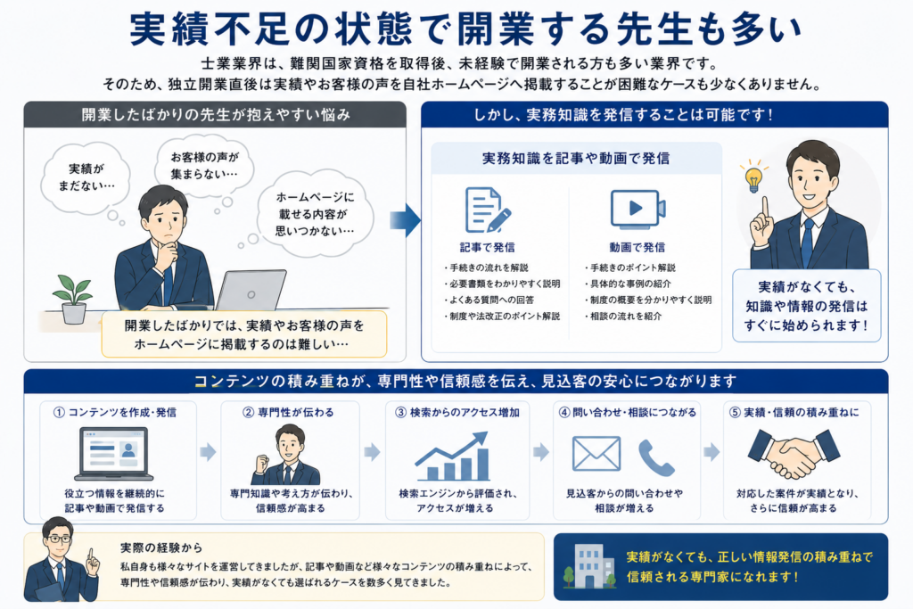 士業はSEO対策をおこなうべきか