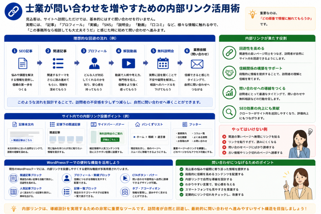 士業向け内部リンク活用法