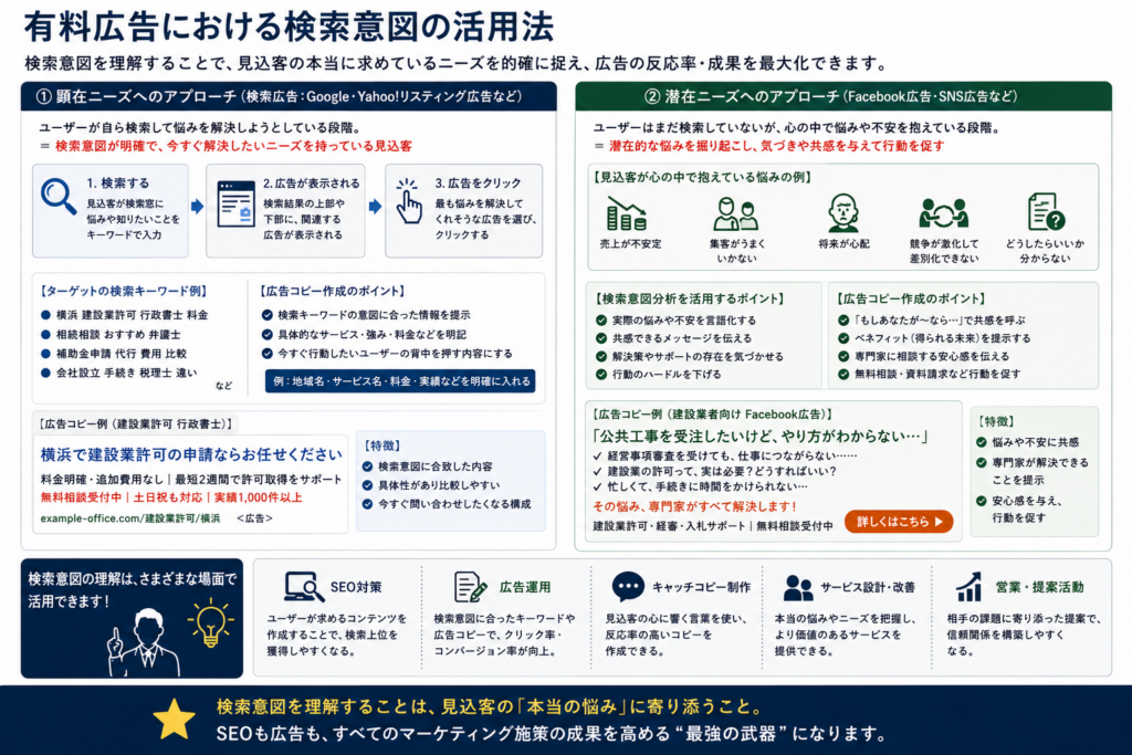 士業SEOで重要な検索意図解説