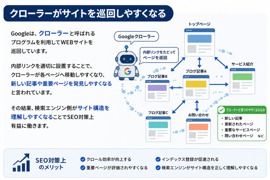 士業向け内部リンク活用法