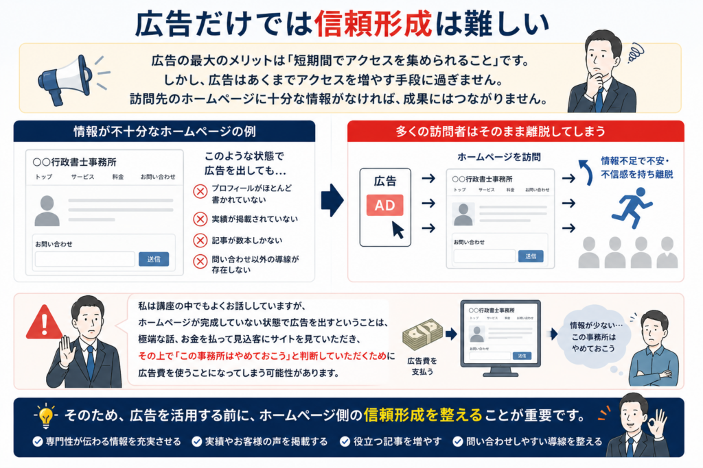 士業はSEOと広告費どちらを優先すべき