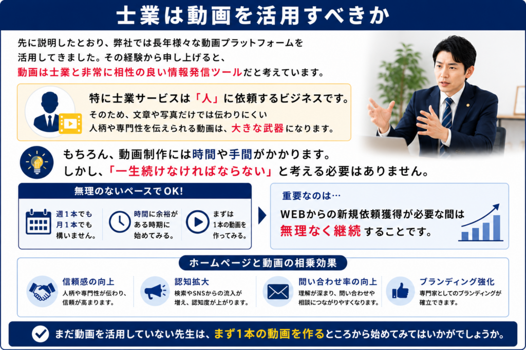 士業ホームページに動画を活用するメリットとは
