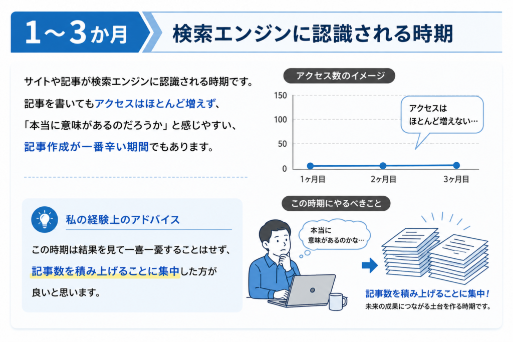 士業SEO効果が出る目安