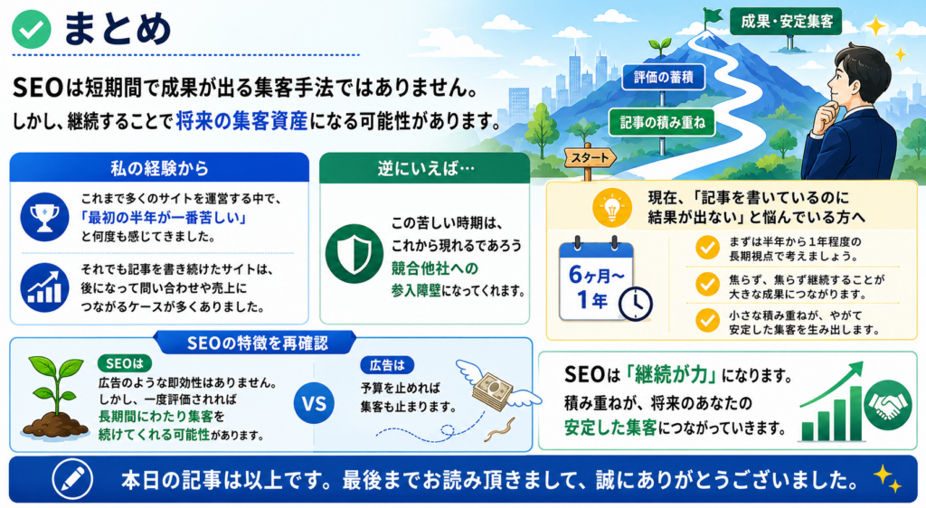 士業SEO効果が出る目安