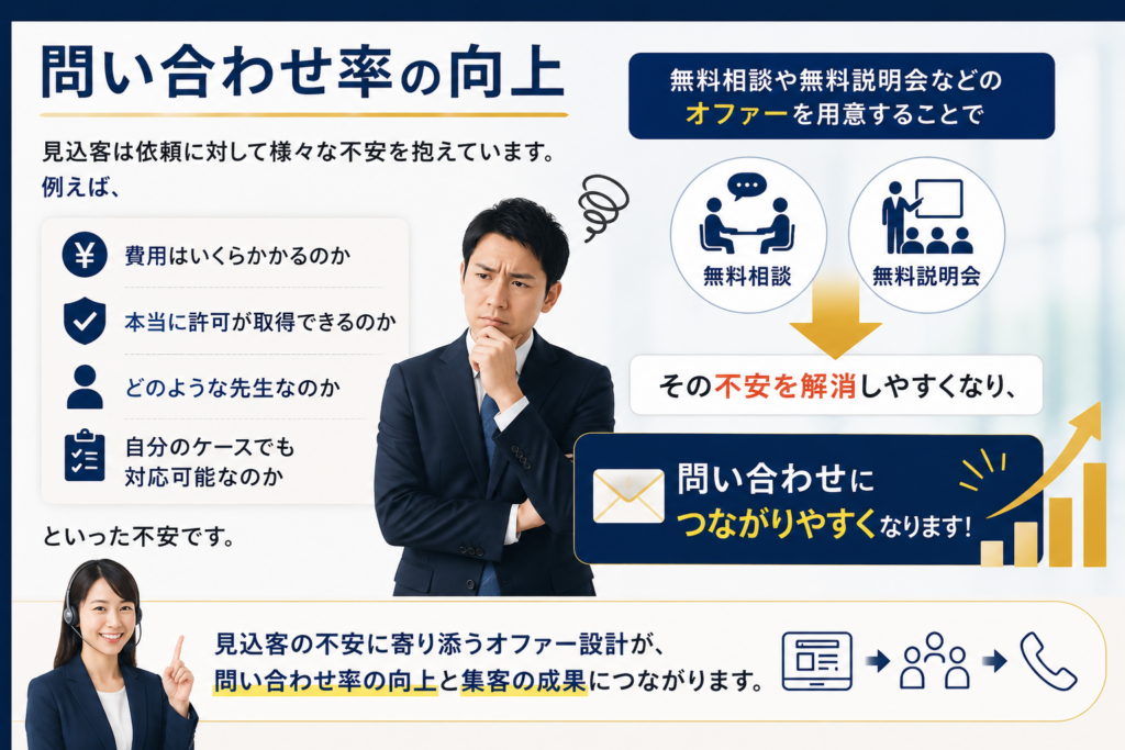 士業集客の集客オファー