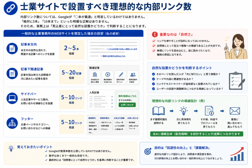 士業向け内部リンク活用法