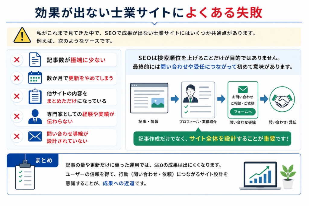 士業SEO効果が出る目安