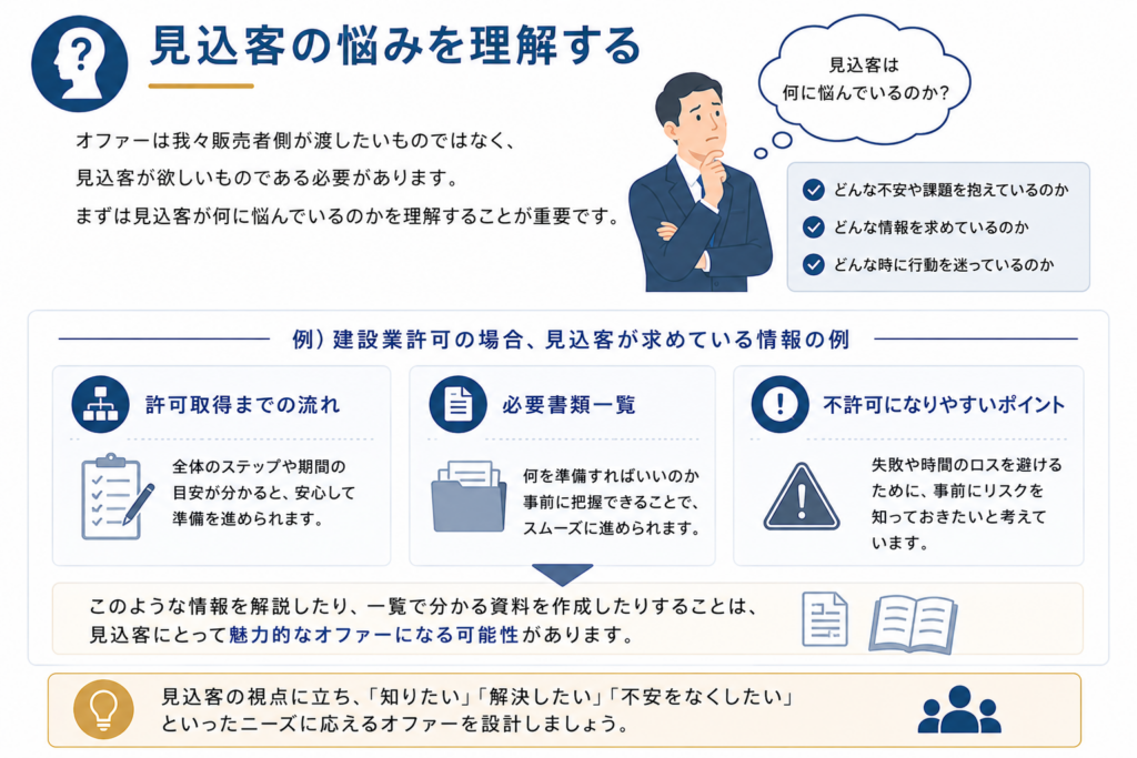 士業集客の集客オファー