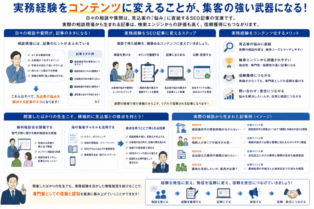 士業はSEO対策をおこなうべきか
