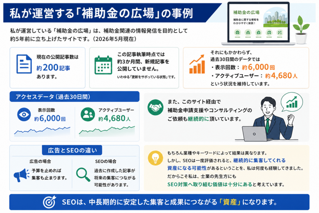 士業SEO効果が出る目安