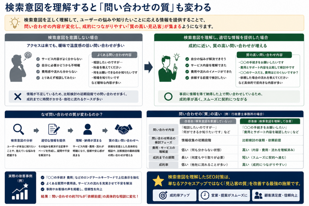 士業SEOで重要な検索意図解説