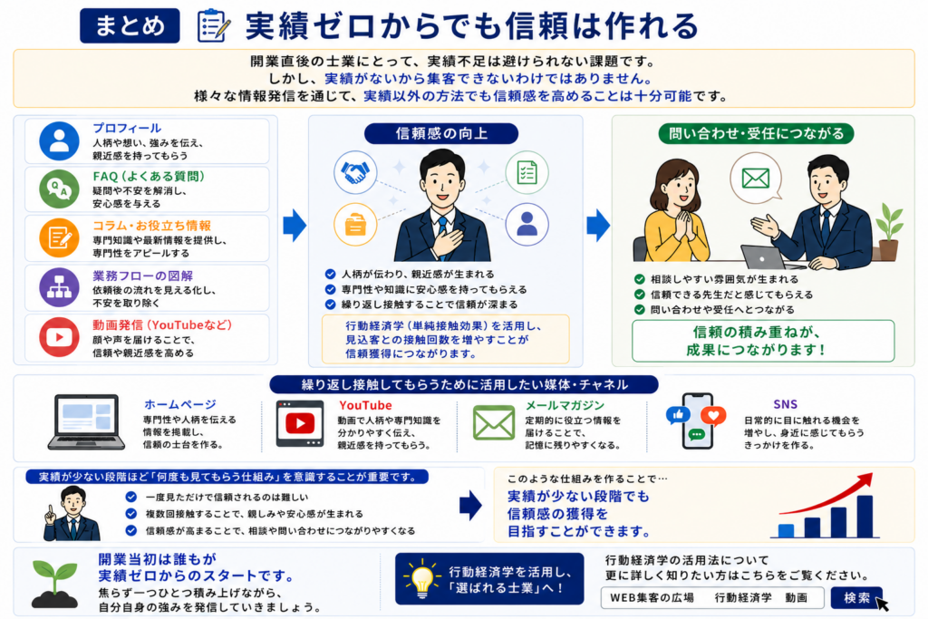 士業ホームページで実績がない場合の集客方法