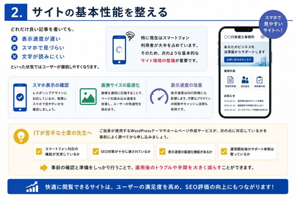 士業SEO効果が出る目安
