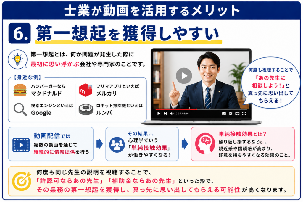 士業ホームページに動画を活用するメリットとは