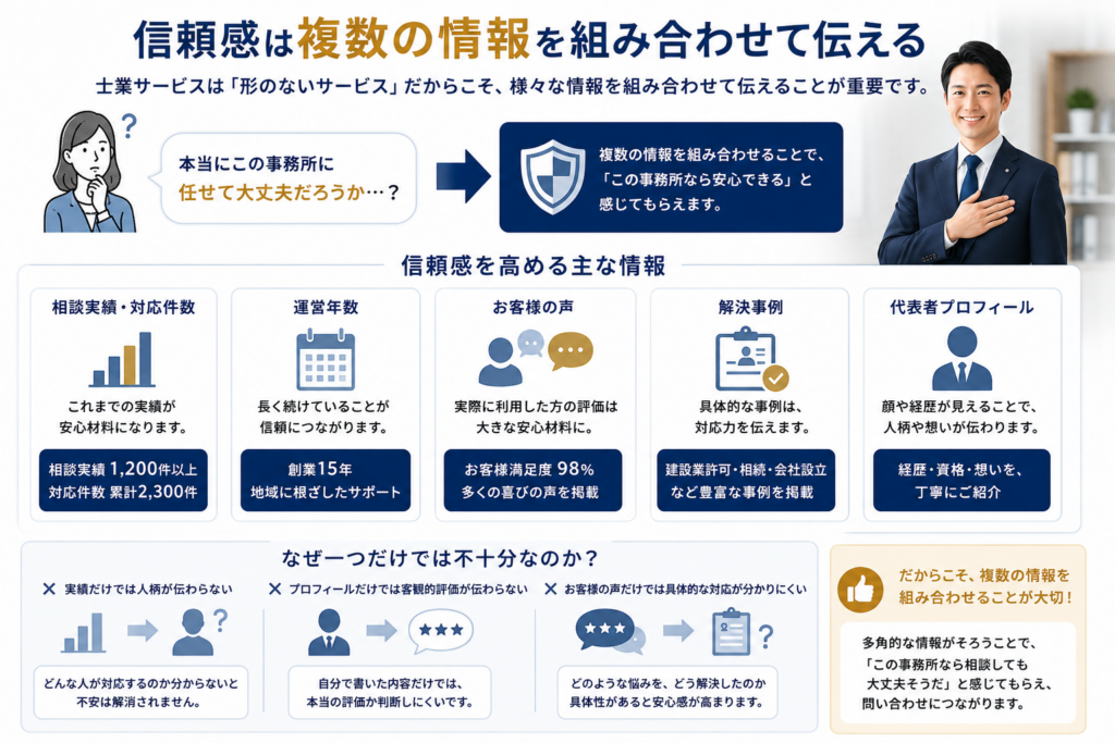 トップページで問合せ率を高める