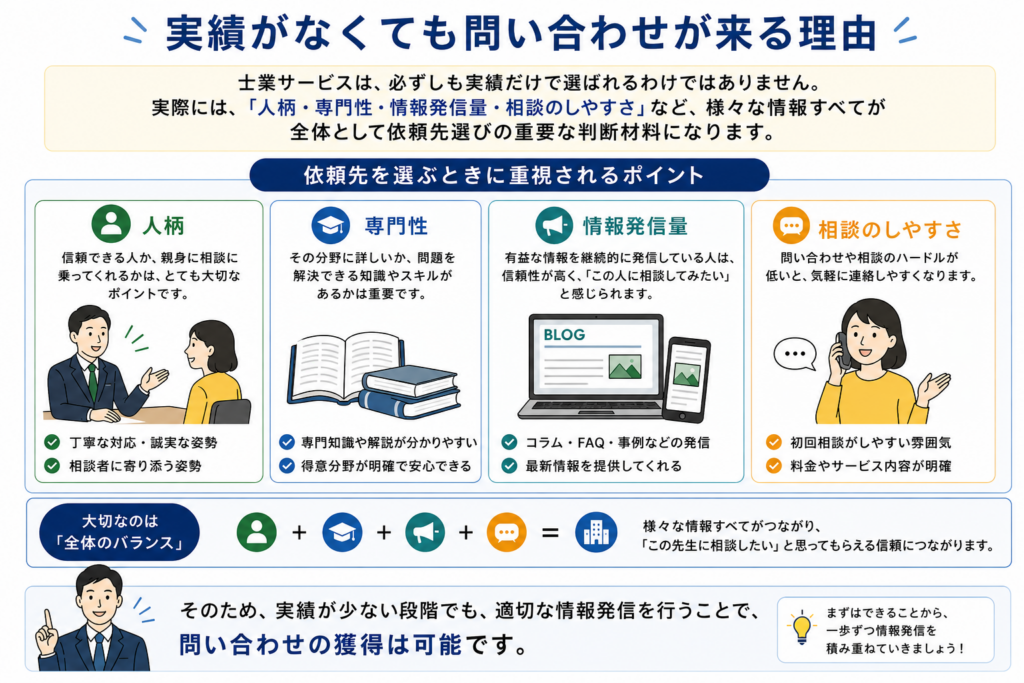 士業ホームページで実績がない場合の集客方法
