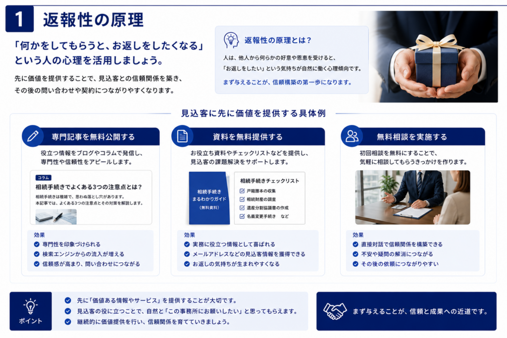 士業ホームーページ信頼構築