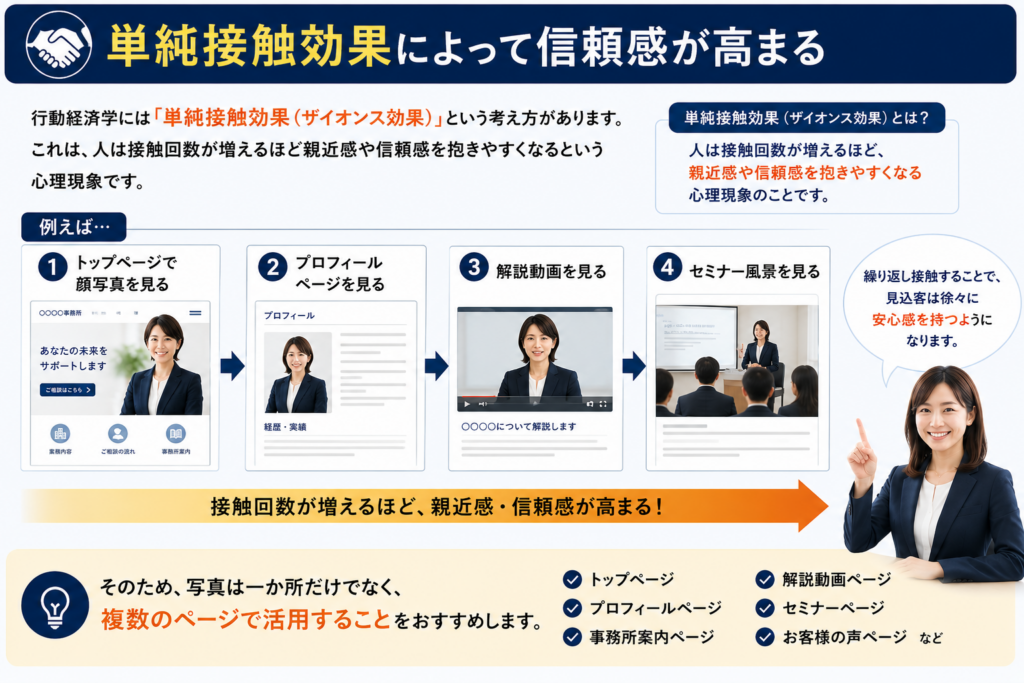 士業ホームページに写真は必要か