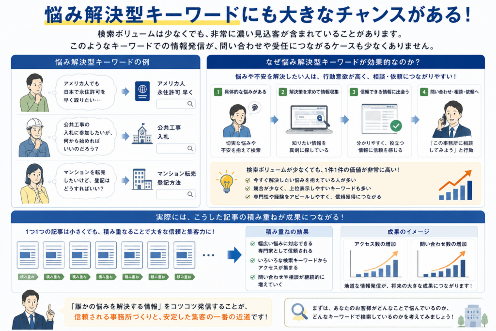 士業はSEO対策をおこなうべきか