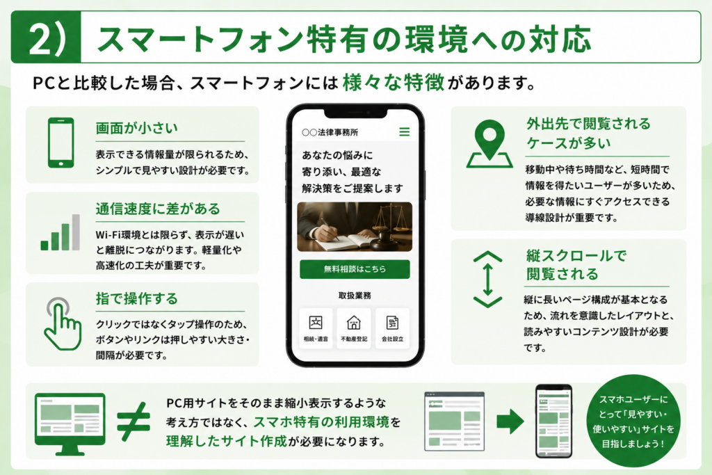 士業向けスマホ対応でアクセス数を増やす方法