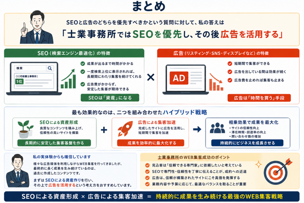 士業はSEOと広告費どちらを優先すべき