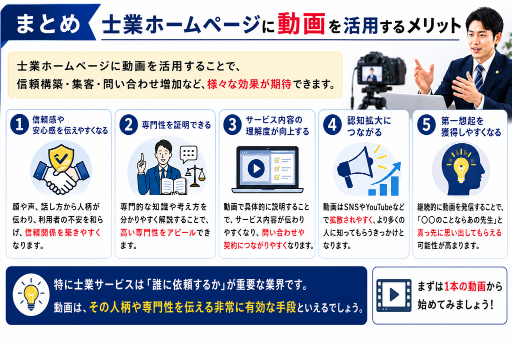 士業ホームページに動画を活用するメリットとは