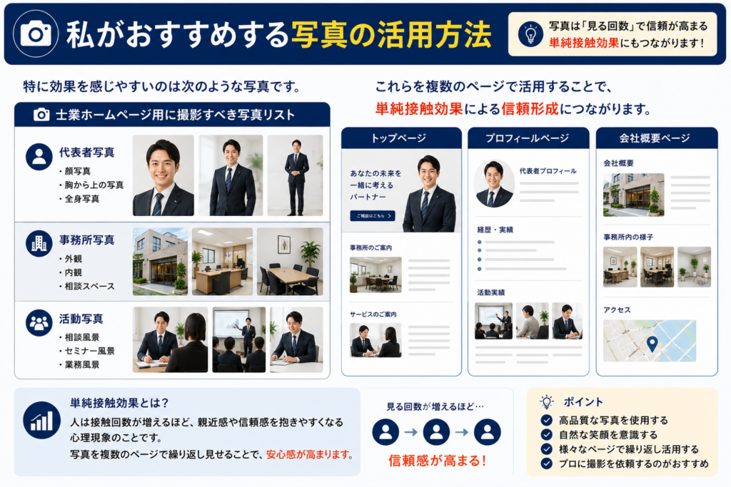 士業ホームページに写真は必要か
