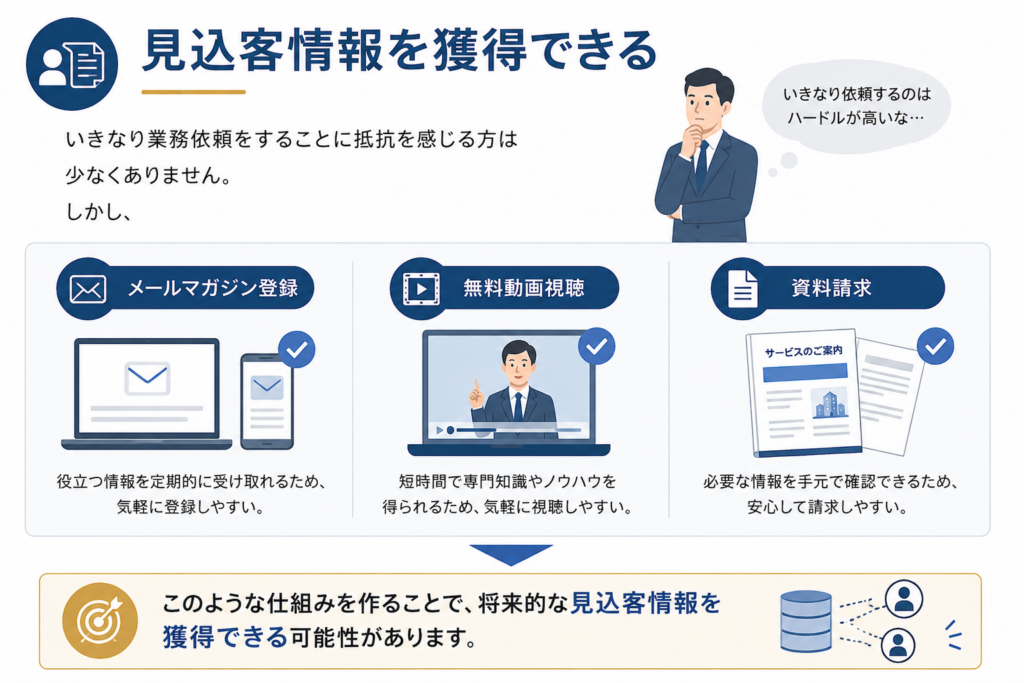 士業集客の集客オファー