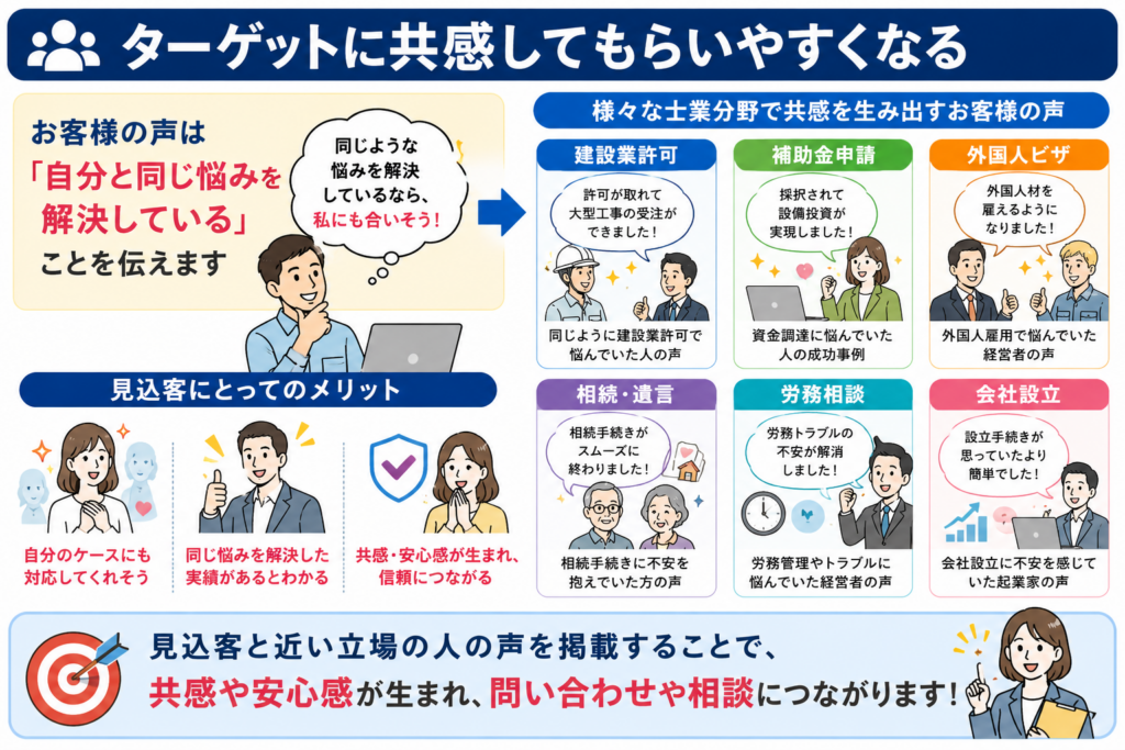 ホームページに利用者の感想は必要か
