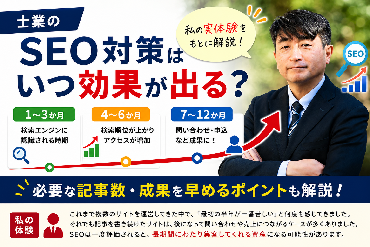 士業SEO効果が出る目安