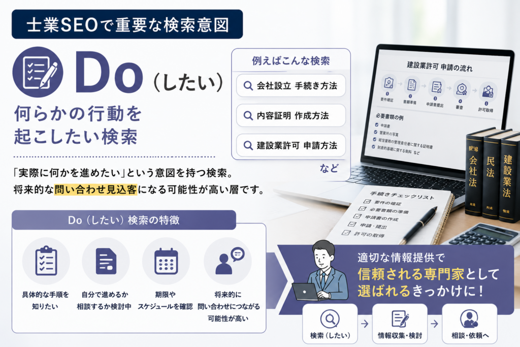 士業SEOで重要な検索意図解説