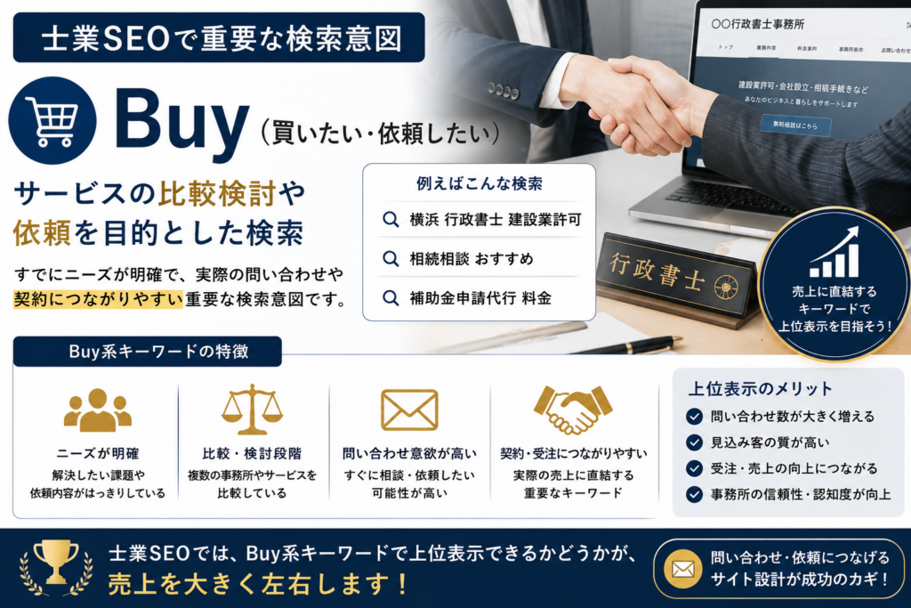 士業SEOで重要な検索意図解説