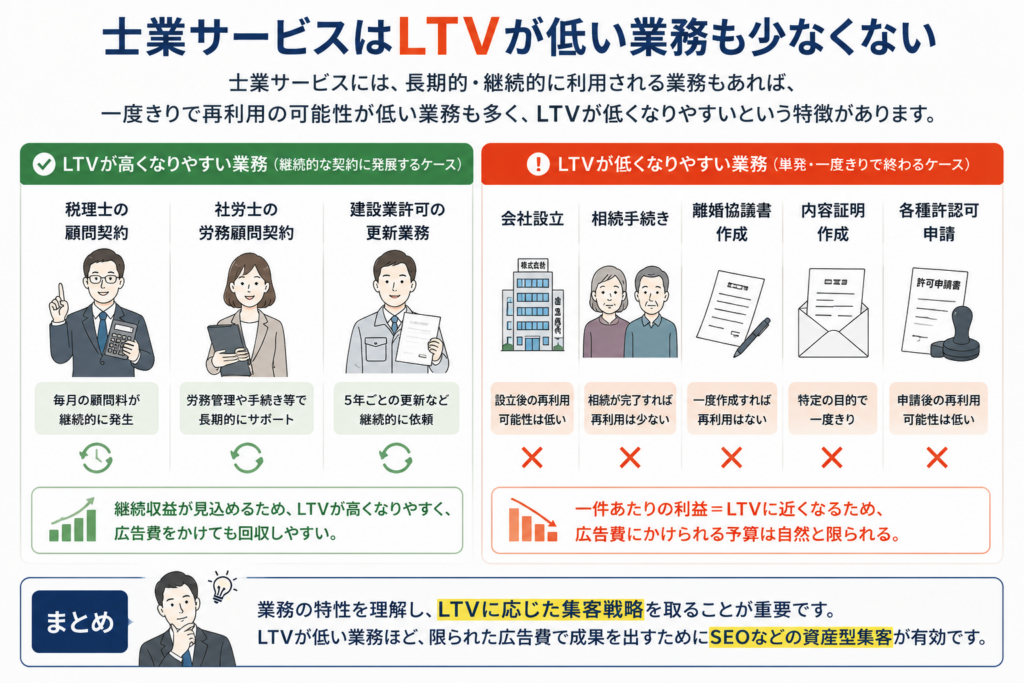 士業はSEOと広告費どちらを優先すべき