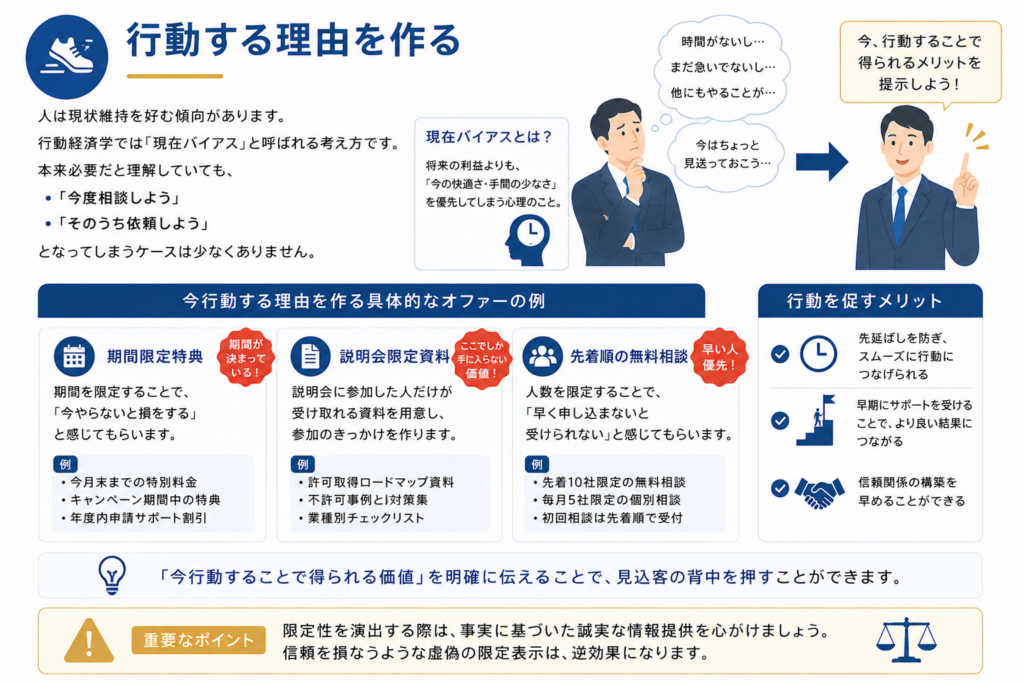 士業集客の集客オファー