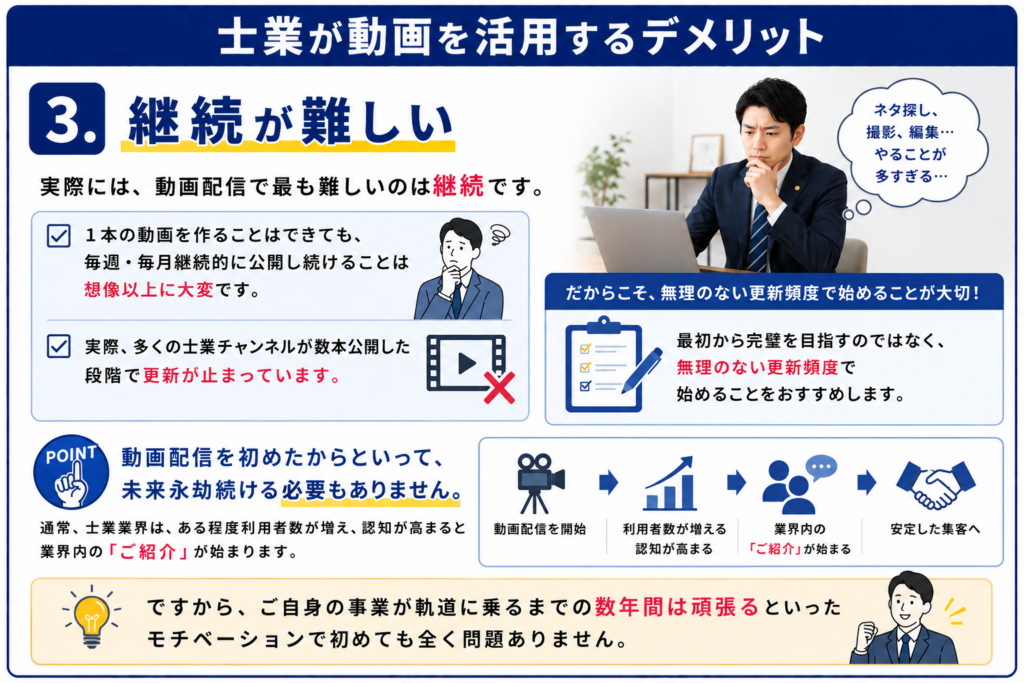 士業ホームページに動画を活用するメリットとは