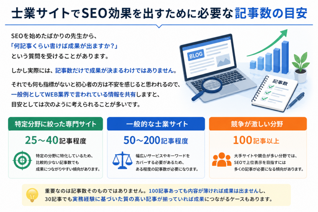 士業SEO効果が出る目安