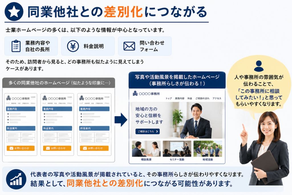 士業ホームページに写真は必要か