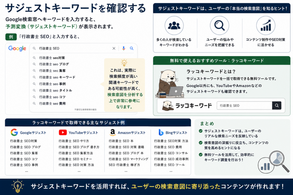 士業SEOで重要な検索意図解説