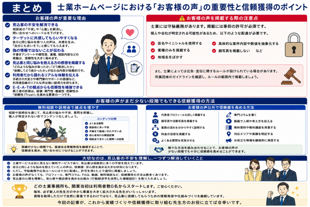 ホームページに利用者の感想は必要か