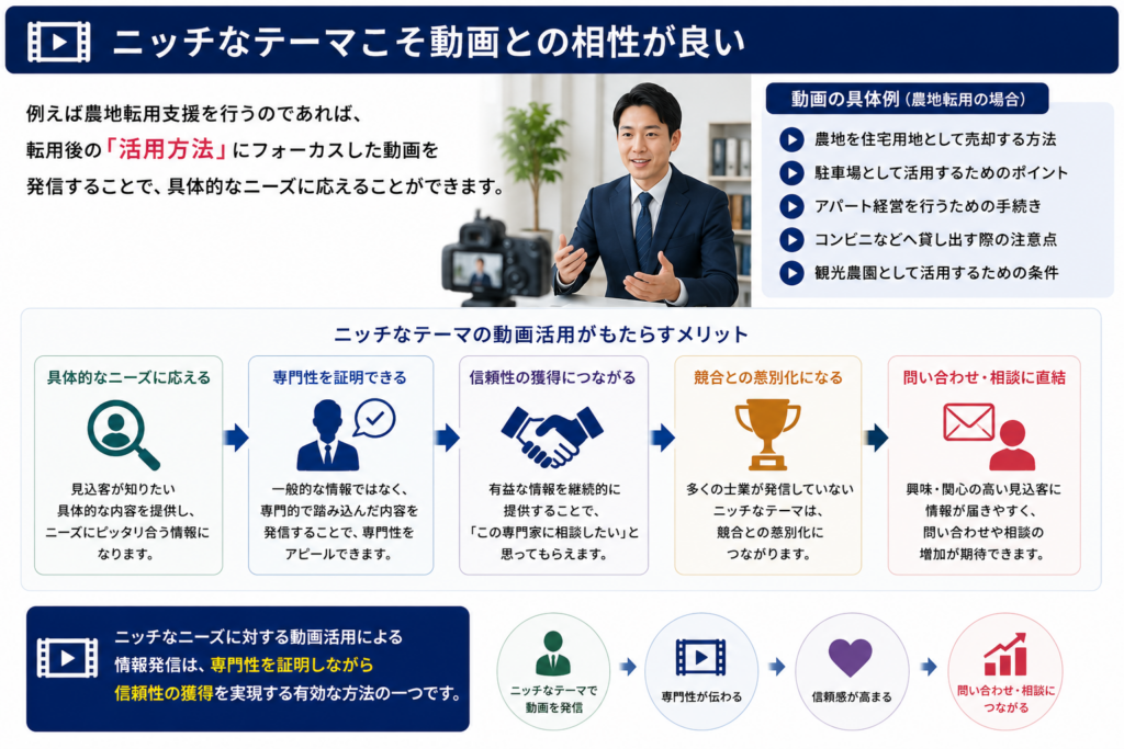 士業が集客する方法