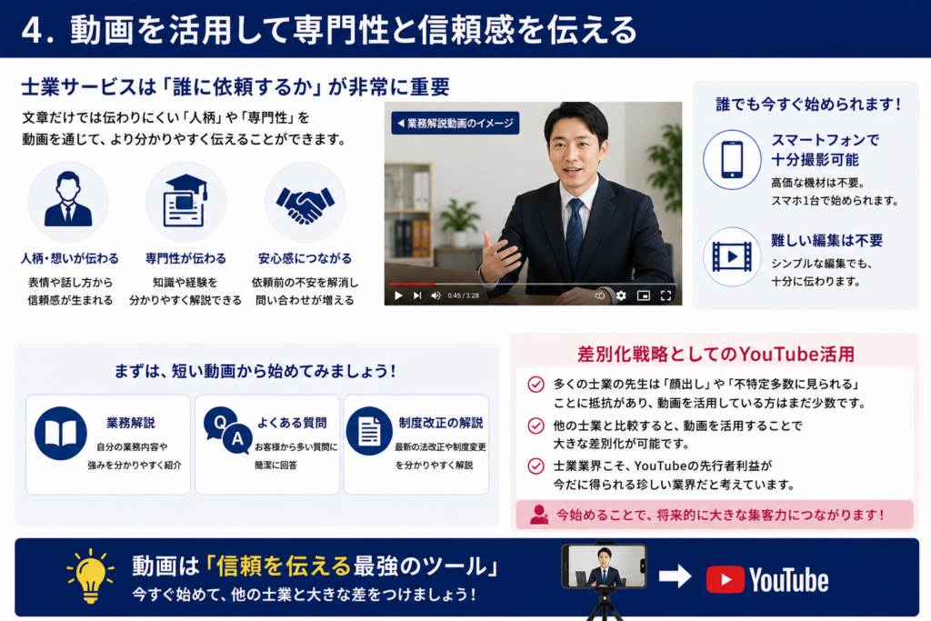 士業が集客する方法