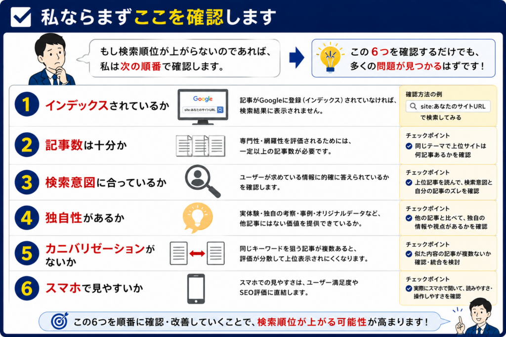 士業ホームページで検索順位が上がらない理由