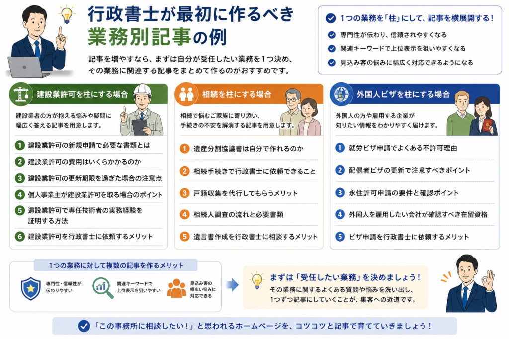 行政書士のホームページ集客で狙うべき業務別キーワード
