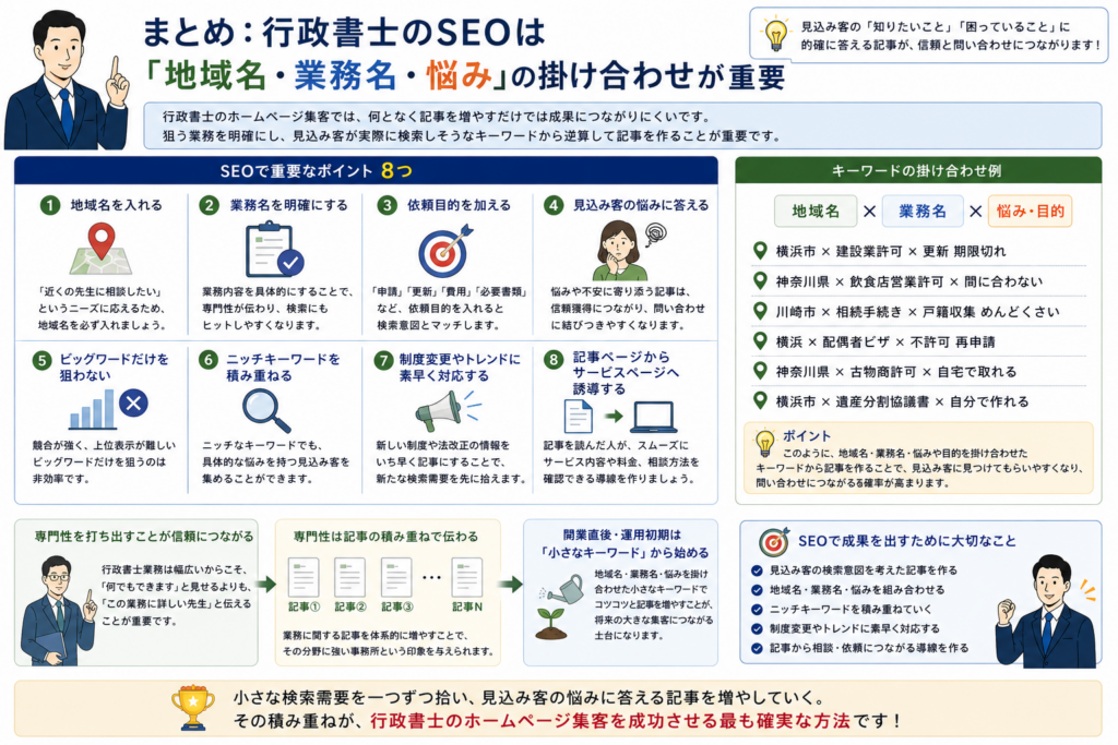 行政書士のホームページ集客で狙うべき業務別キーワード