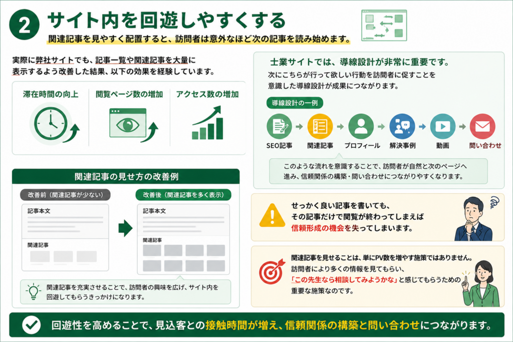 士業サイトで滞在時間を伸ばす方法