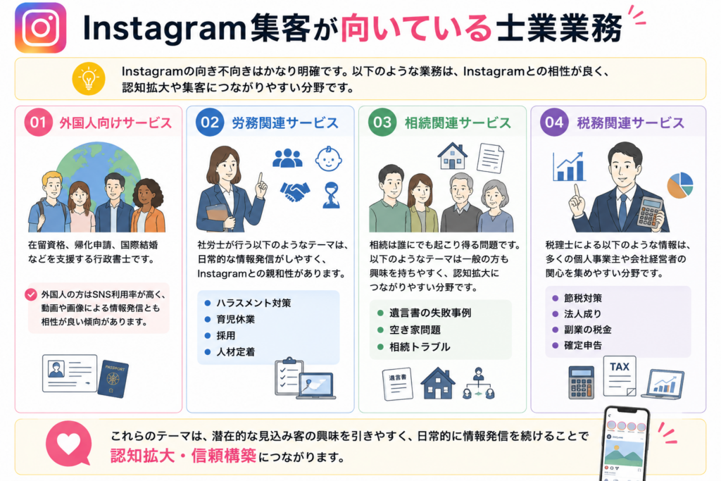 士業はInstagramを活用すべきか