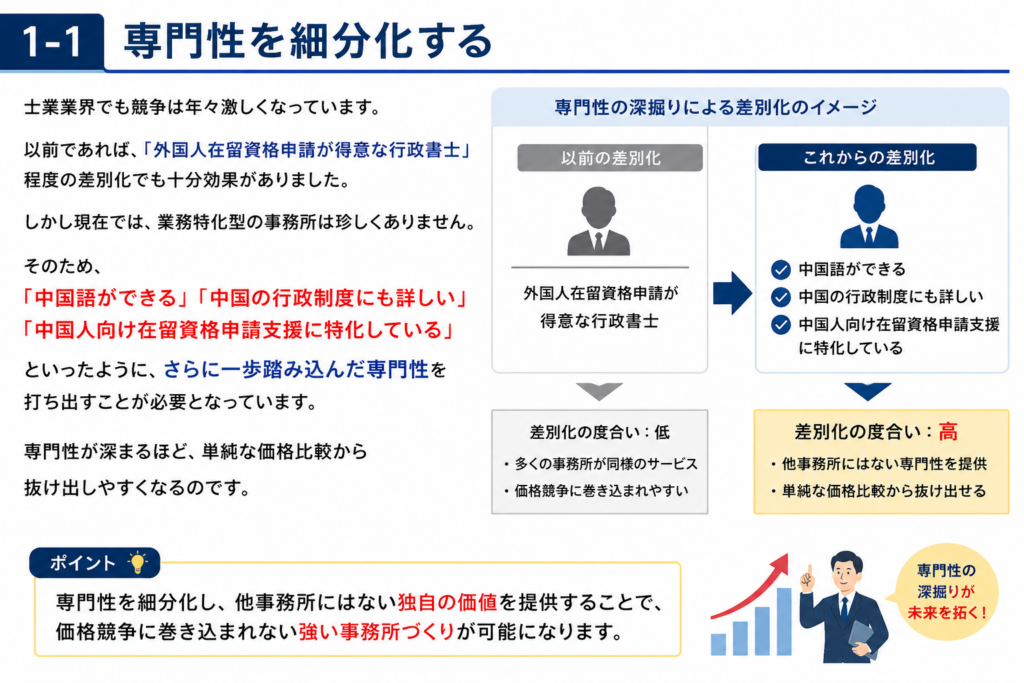 士業か価格競争から抜け出すために (1)